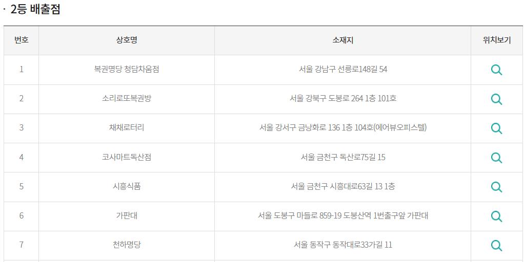 로또 명당