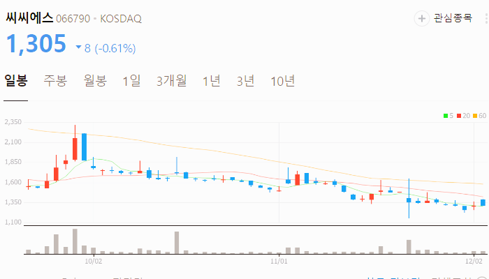 김동연 관련주 대장주 탄핵 관련주 TOP10