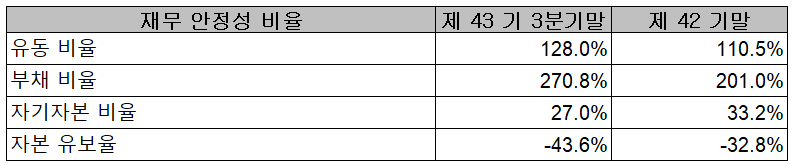 대성엘텍 - 재무 안정성 비율