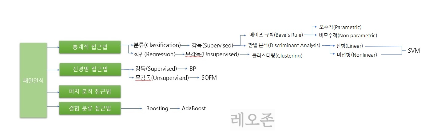 인공지능-기술-분류-체계