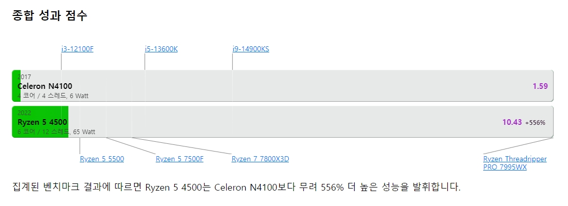 레노버와 베이직북 CPU 성능차이