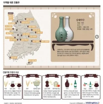 한국 전통주 백주 하루 만에 빚는 순수한 흰 탁주_6