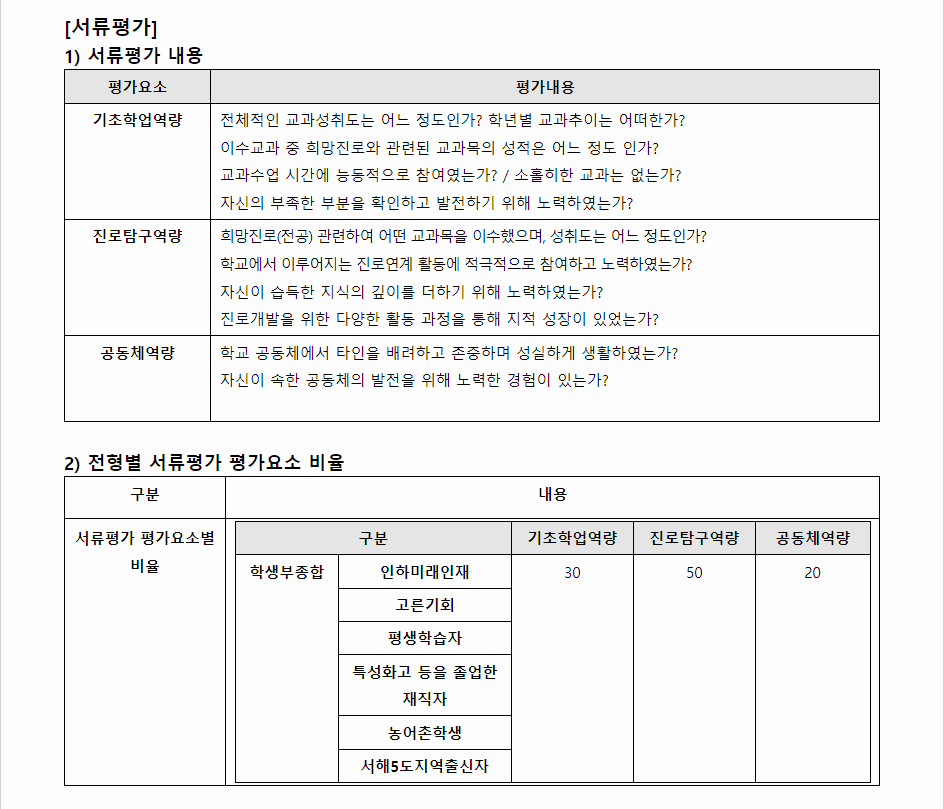 2024학년도 인하대학교 학생부종합전형 서류평가