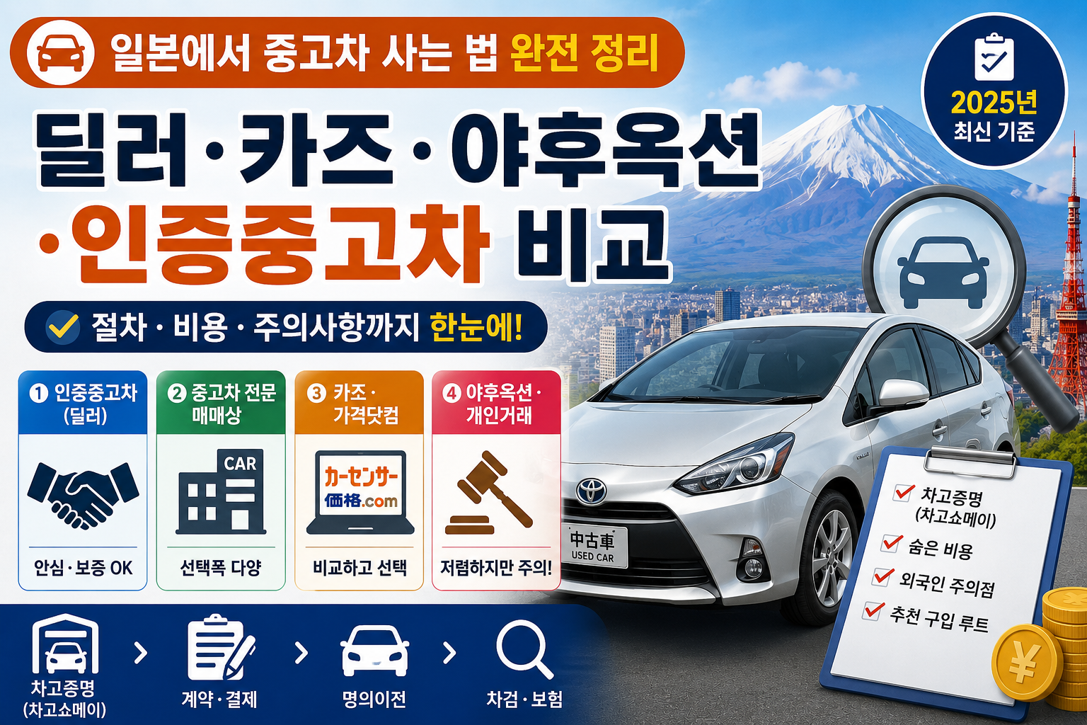 일본에서 중고차 사는 법 완전 정리