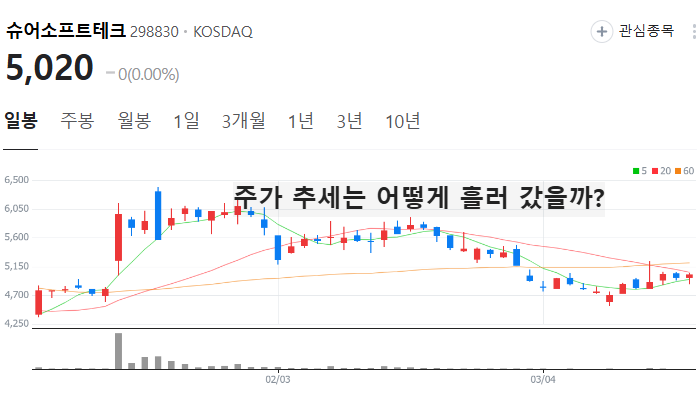 현대차 자율주행 관련주 대장주 테마주 TOP5
