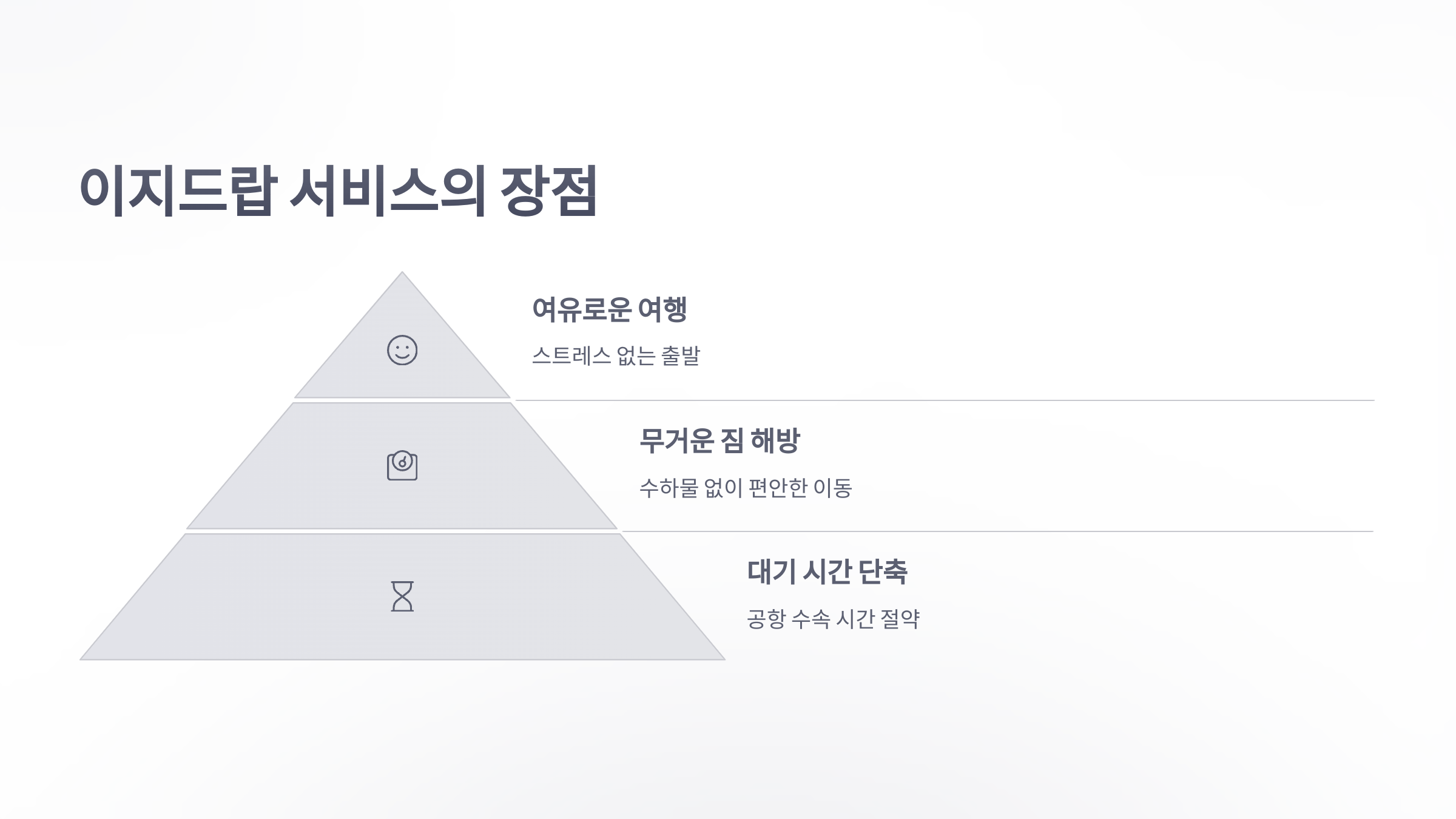 참조-이지드랍-서비스-5