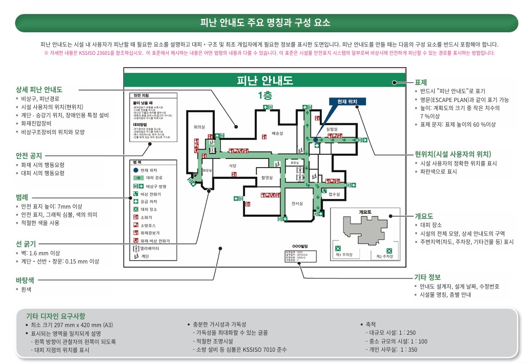 피난안내도 주요명칭 및 구성요소