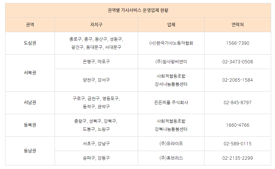 서울시-가사서비스-문의