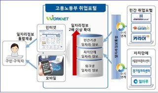 워크넷 구인구직｜실업급여 끊기기 싫다면 꼭 해야 할 필수 기능 5가지 (2025)