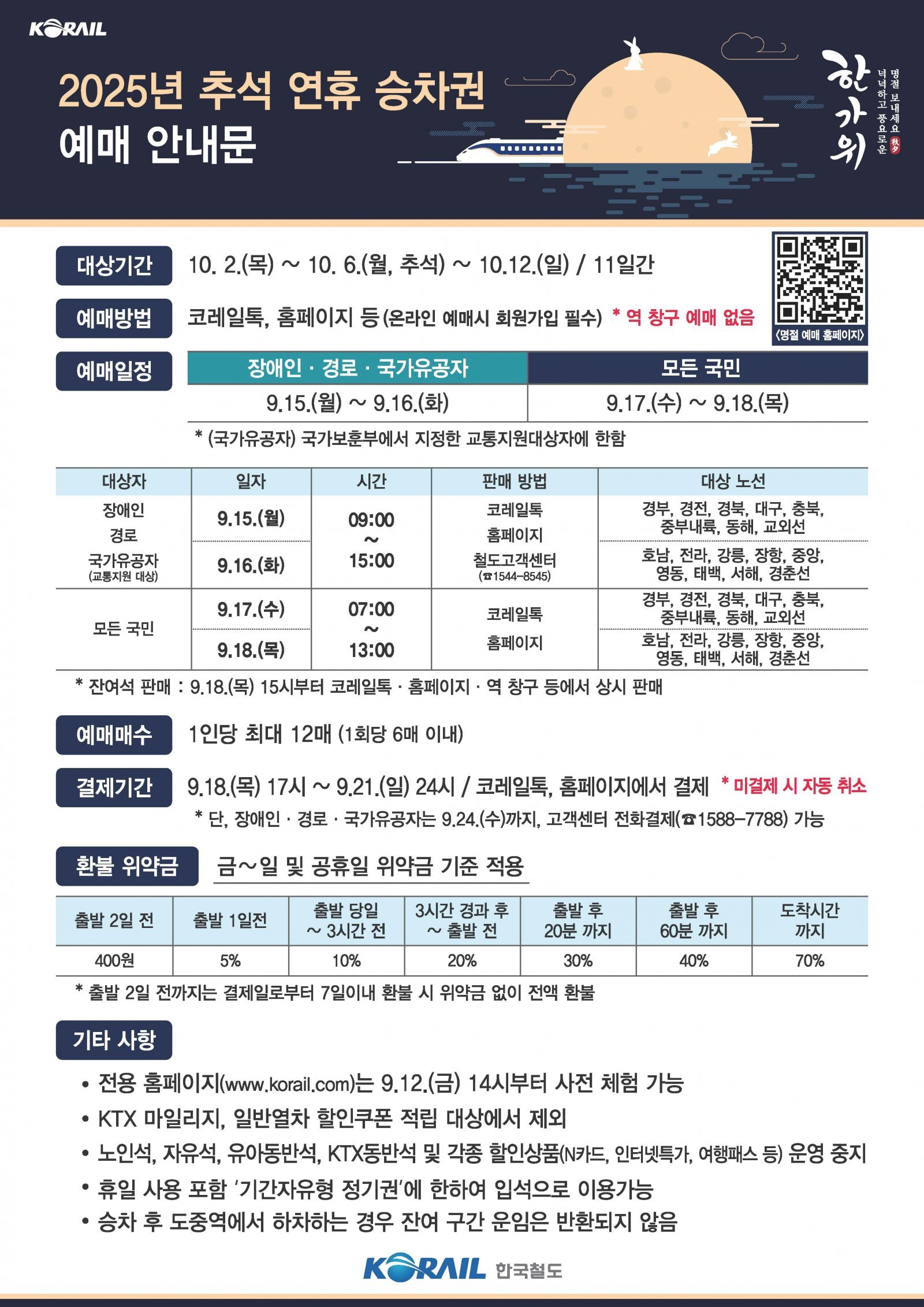 25년 추석 기차표 예매 일정 및 방법 (최신 업데이트)