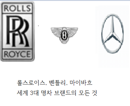 세계 3대 명차 브랜드-모든 것