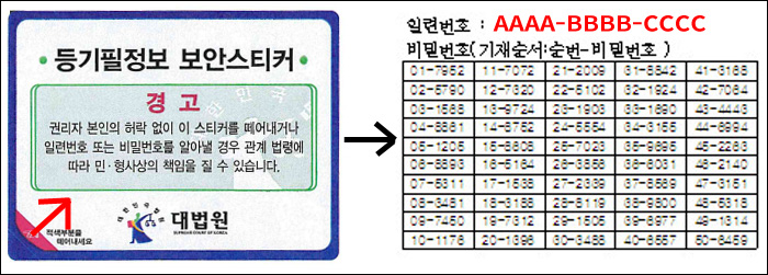 전자스티커 탈착 예시