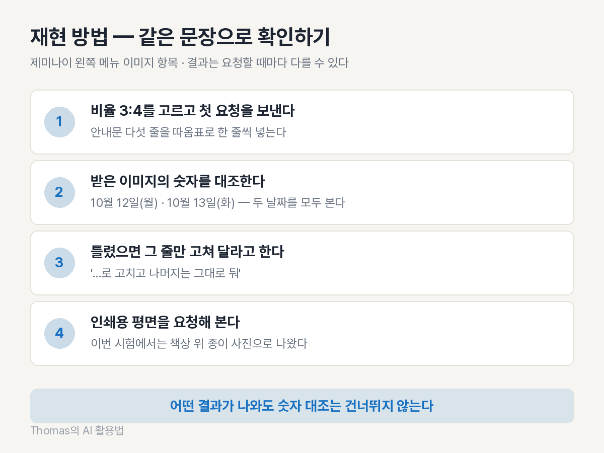 같은 결과를 확인하는 재현 방법: 이미지 항목, 비율 3:4, 실제로 보낸 세 문장