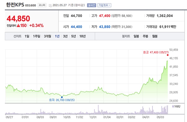 원전 관련주 이미지 입니다.