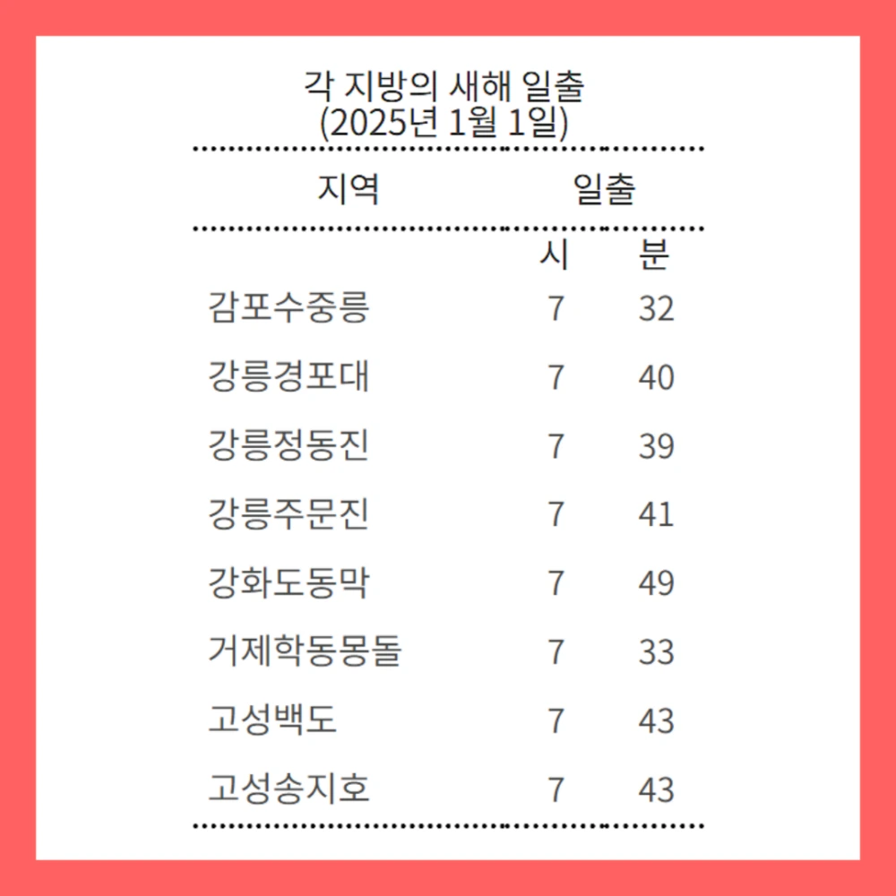2025-일출시간-새해-해맞이-행사