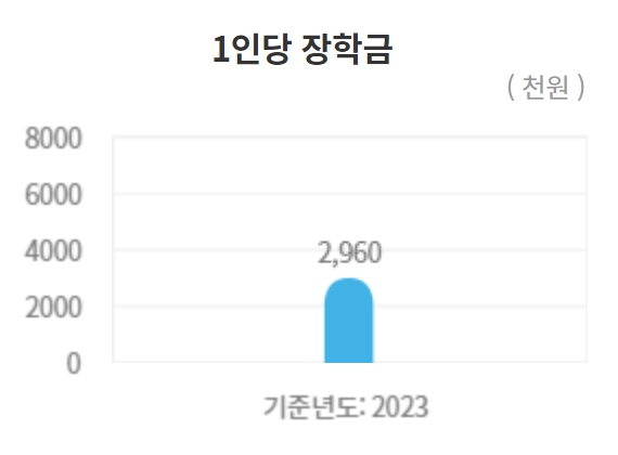 경북대 수시/정시/논술등급 확인하기 [2024학년도 결과]
