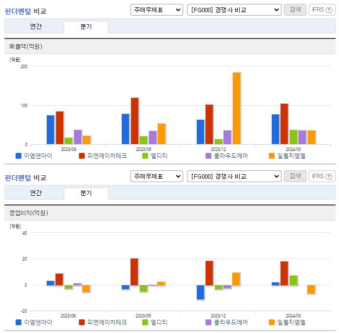이엠앤아이_업종분석