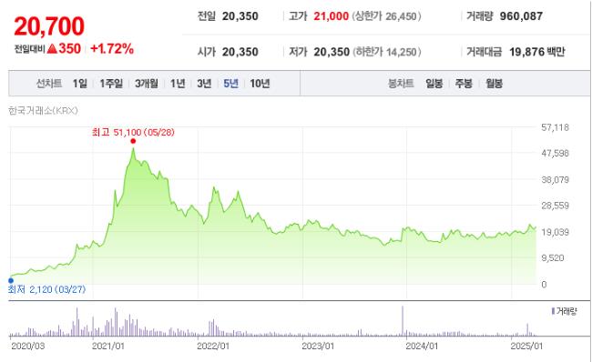 HMM 주가