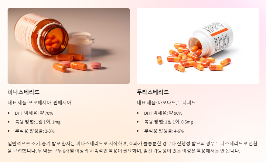 탈모 치료제 비교