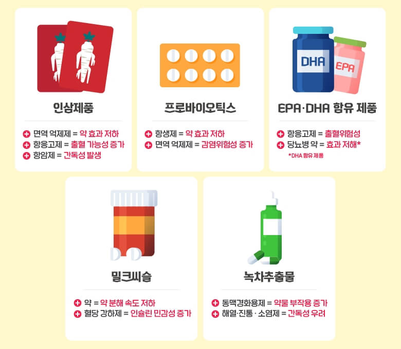 의약품-섭취시-주의사항-확인