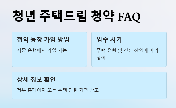 청년 주택드림 청약 자주묻는 질문