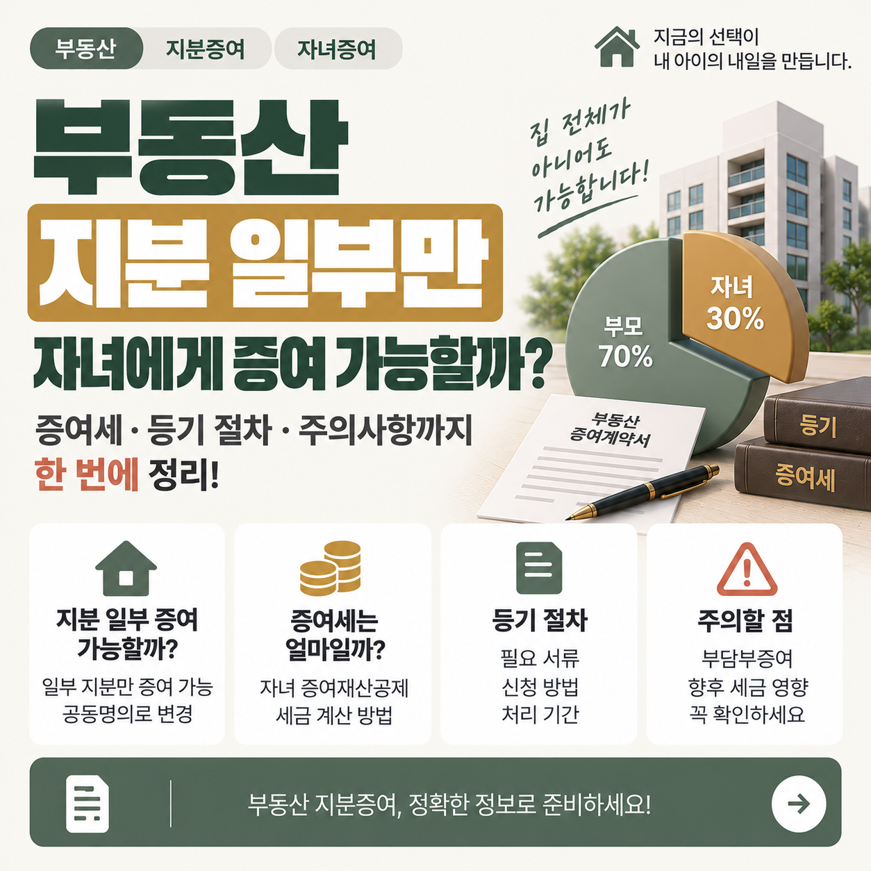 부동산 지분 일부를 자녀에게 증여하는 상황을 나타낸 이미지