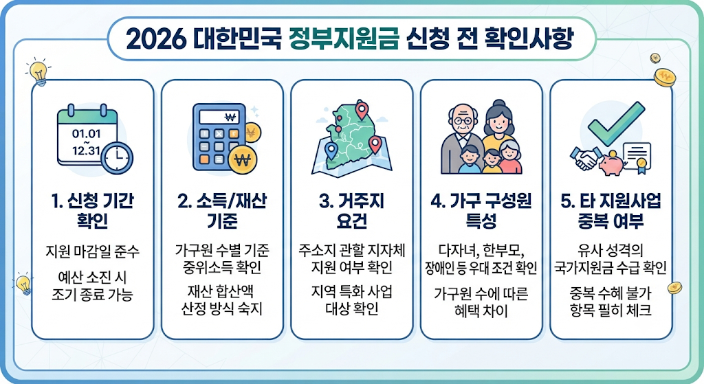정부지원금 신청 전 확인해야 할 5가지 조건