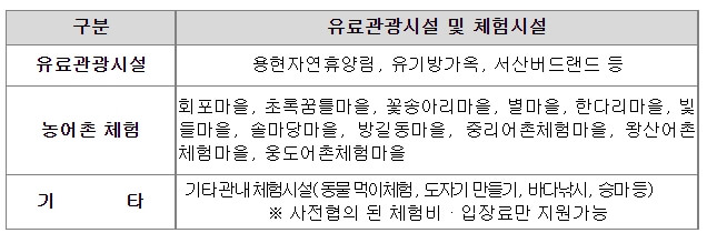 충남서산시 유료관광시설 체험시설