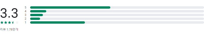 SBS TV 온에어 방송 VOD 시청하기, SBS TV 온에어 방송 다시보기