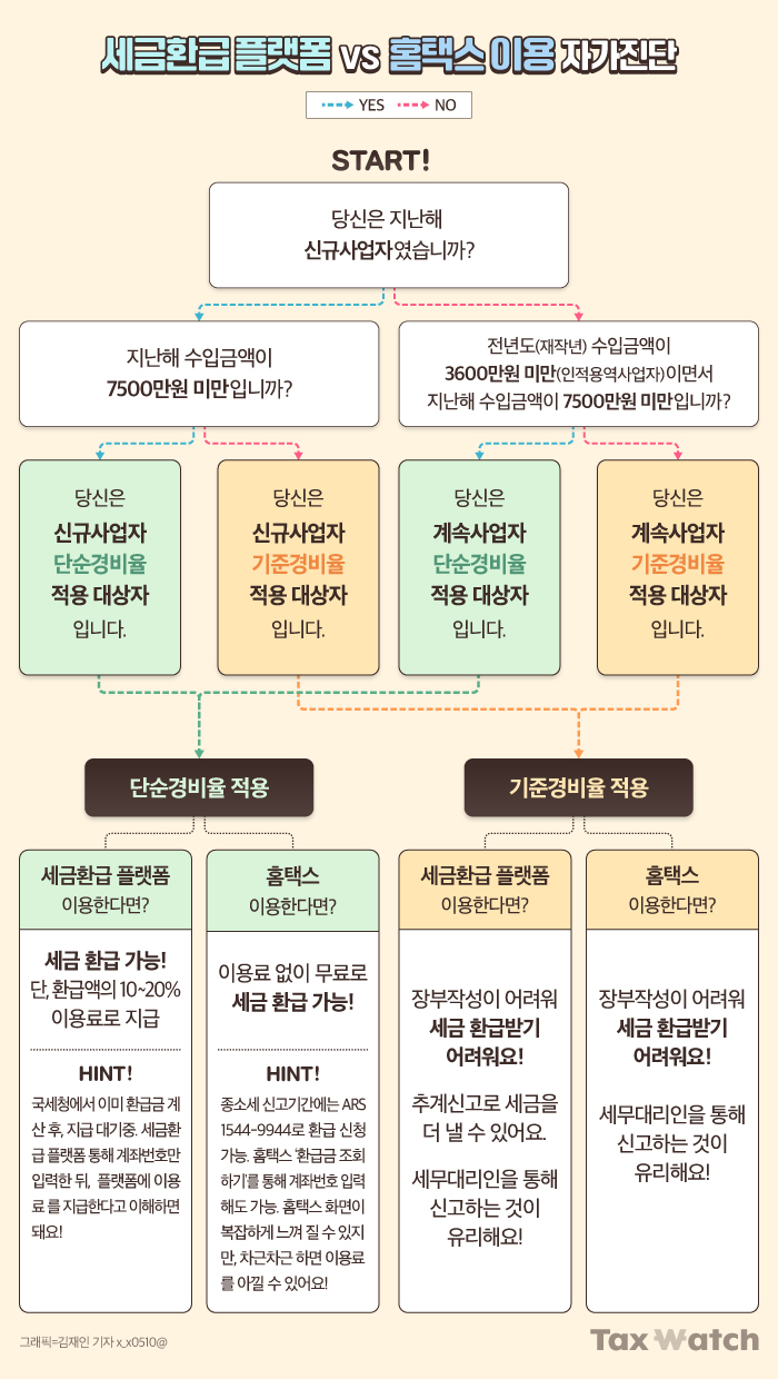 세금환급플랩폼 & 홈텍스 자가진단이용 방법 관련 이미지