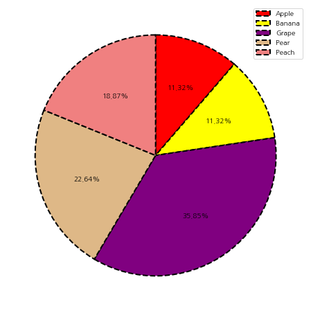 Matplotlib 파이 차트 테두리