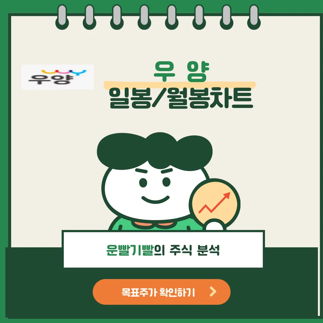 우양 일봉/월봉차트