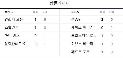 주요선수