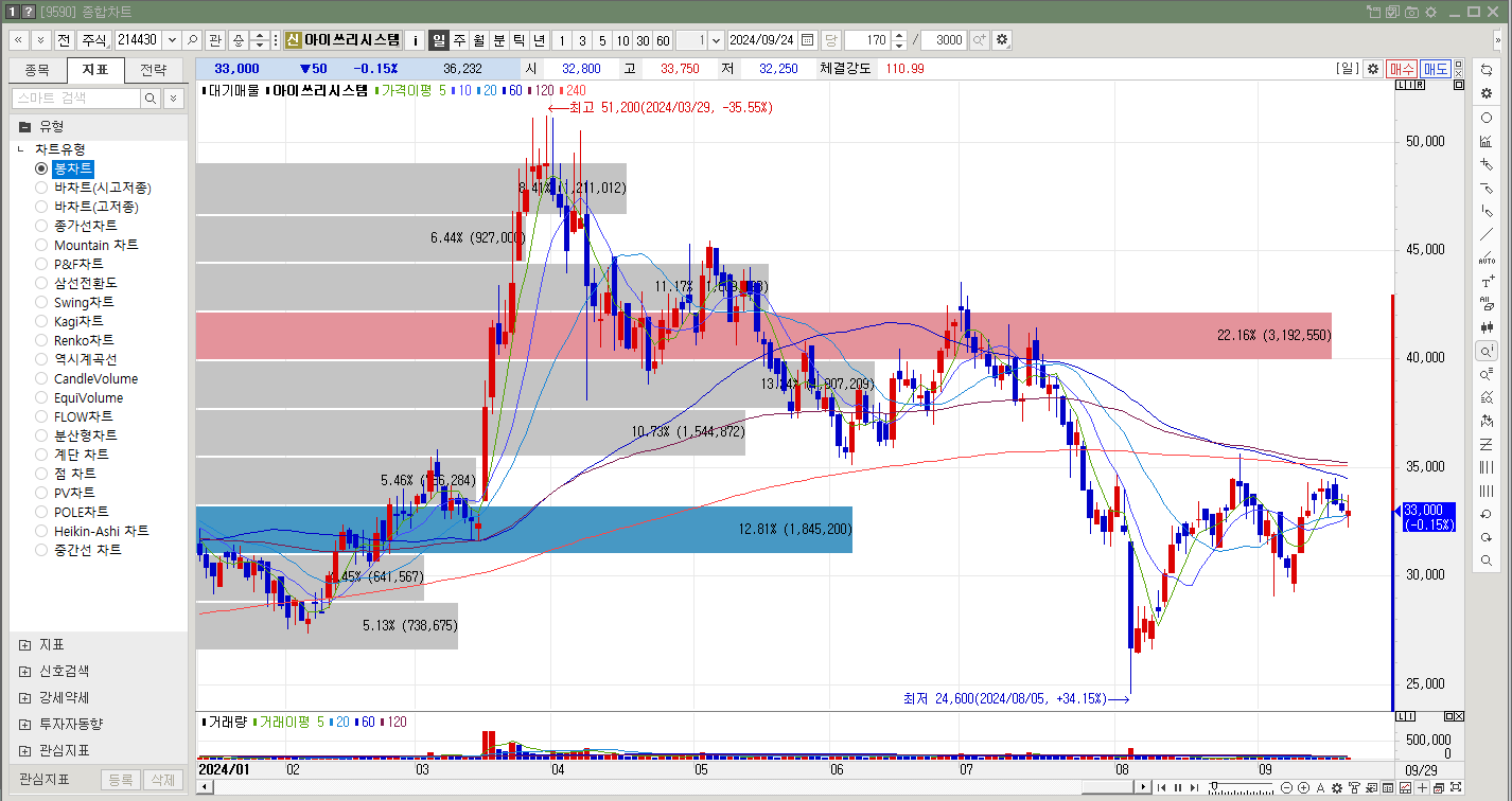 아이쓰리시스템