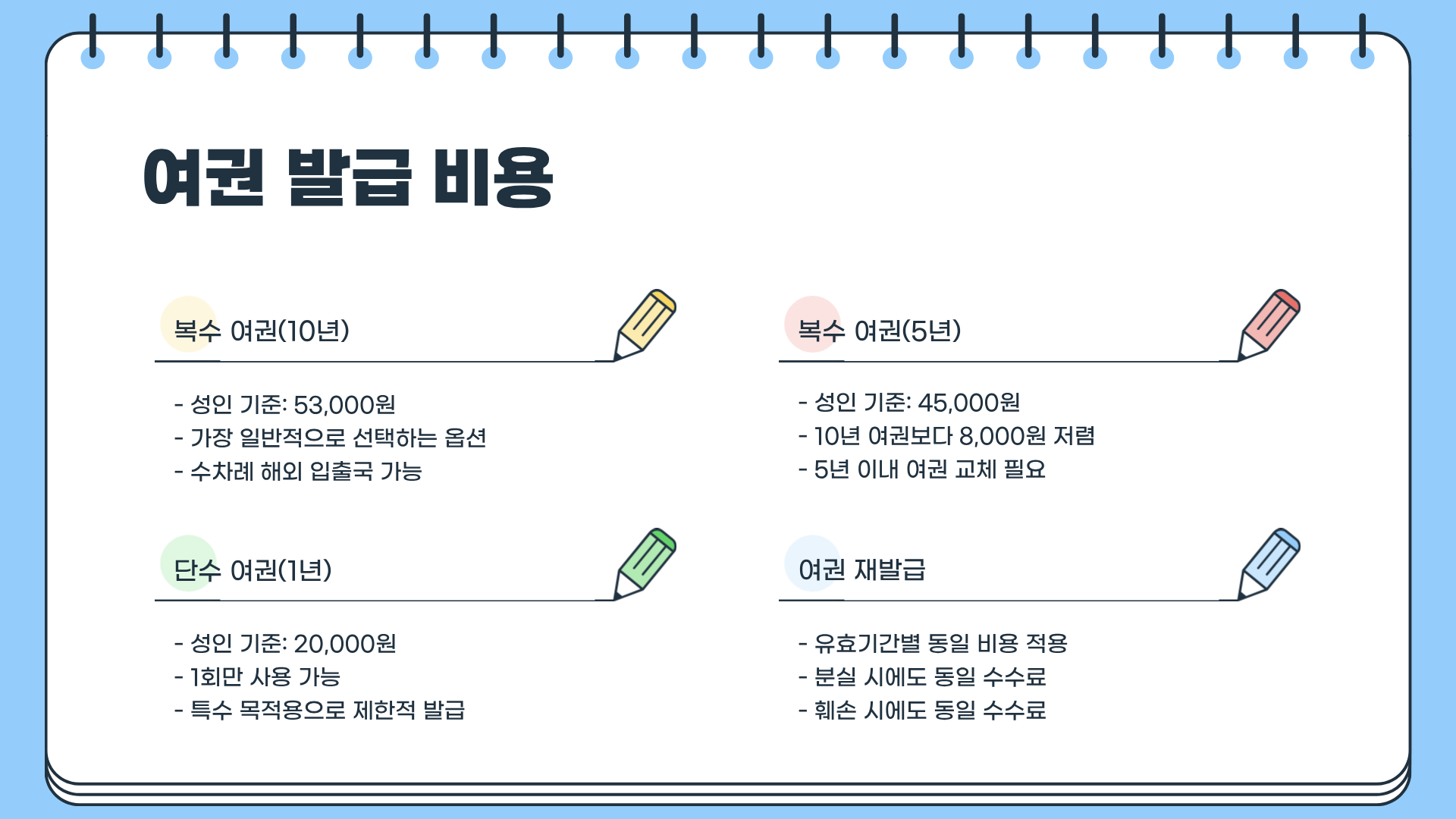 여권 발급 준비물 &amp;#124; 여권 발급 기관 &amp;#124; 여권 발급 기간 &amp;#124; 여권 발급 비용 완전 정복