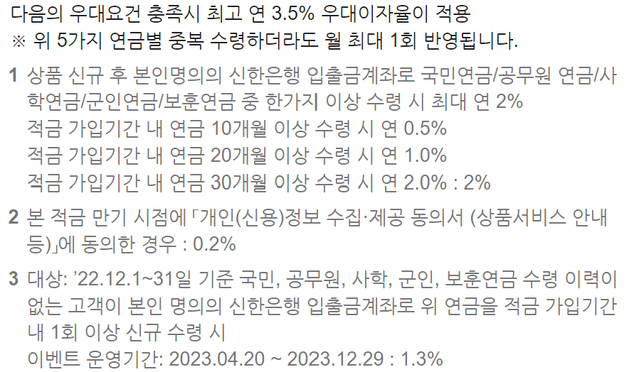 신한은행 적금 금리