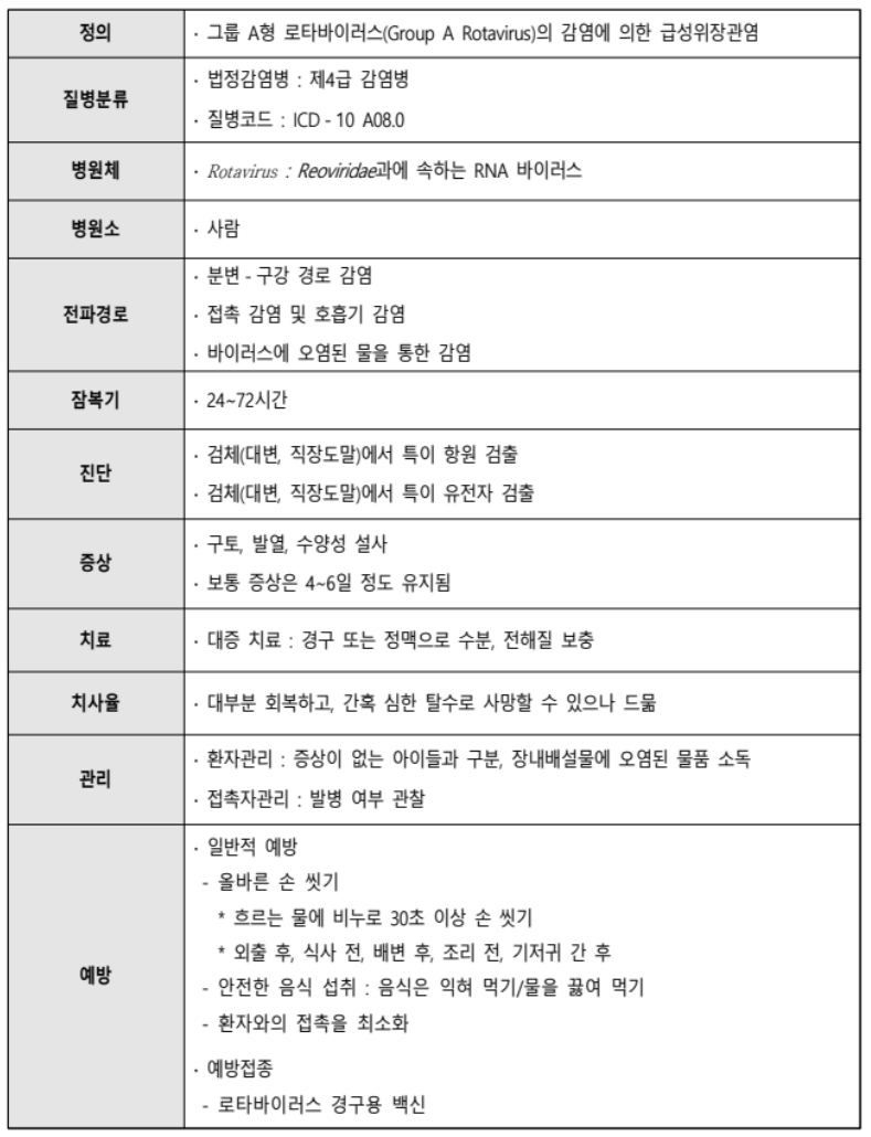 로타바이러스-감염증