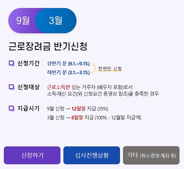 근로장려금과 자녀장려금 완벽 정리