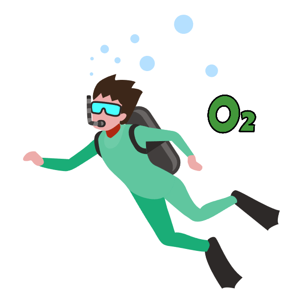 산소
