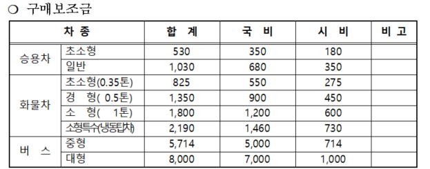 2023년-인천시-전기차-구매보조금