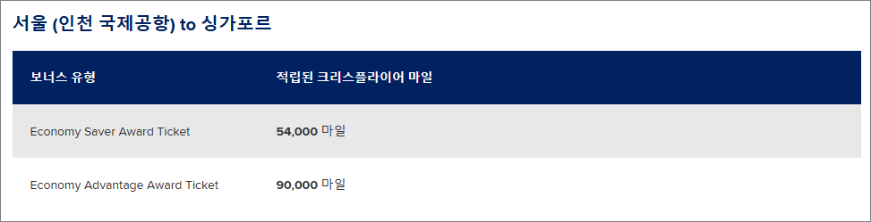 싱가포르 항공 마일리지