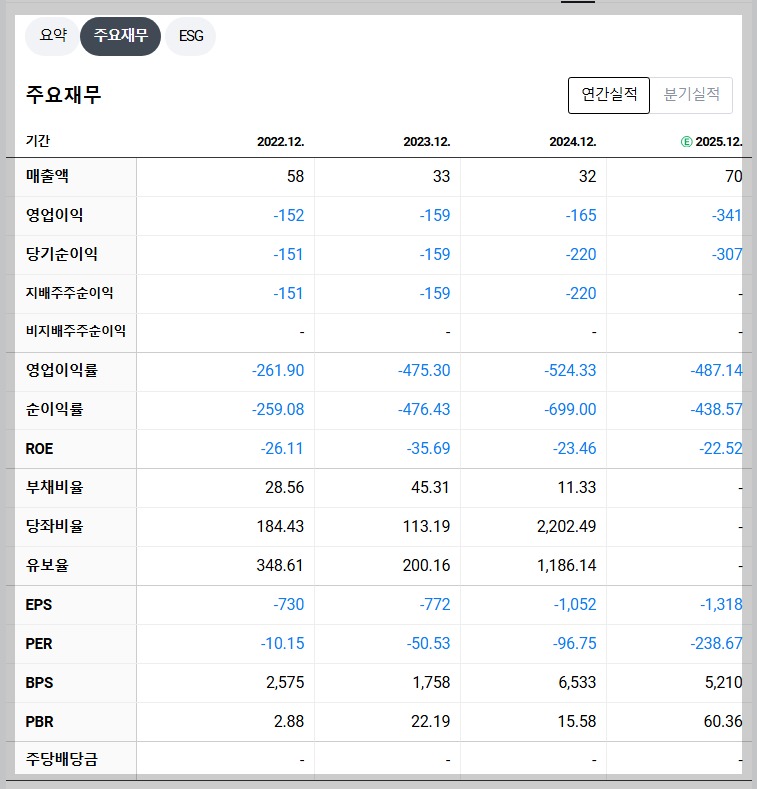 펩트론 재무 지표