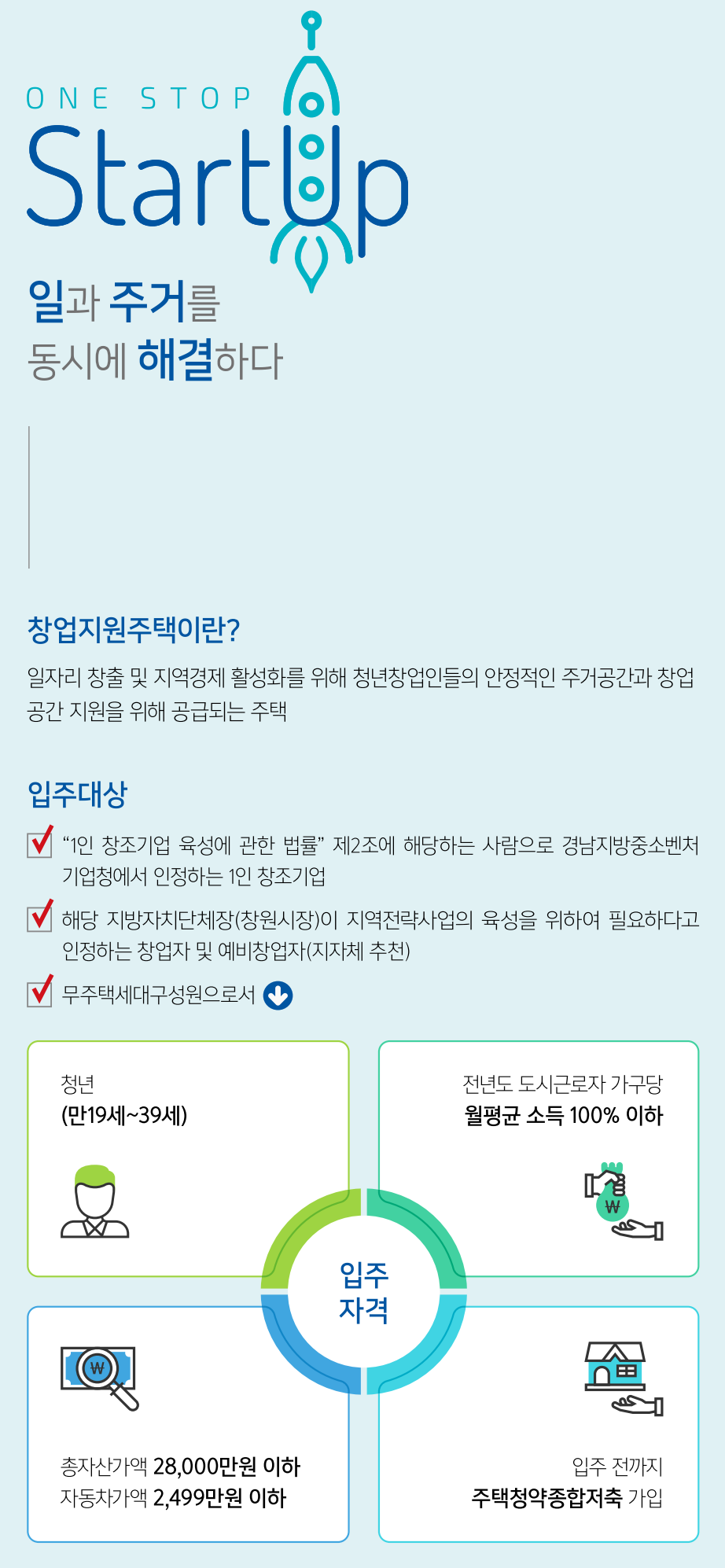 창원반계 창업지원주택 LH 아파트 행복주택 입주자격