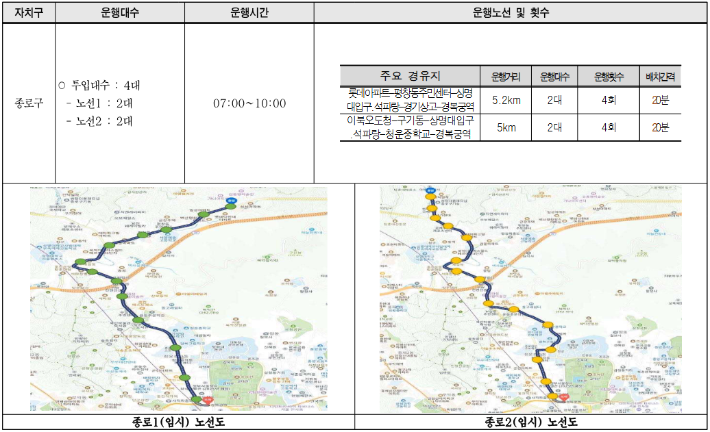 서울시 자치구별 무료 셔틀버스 노선도