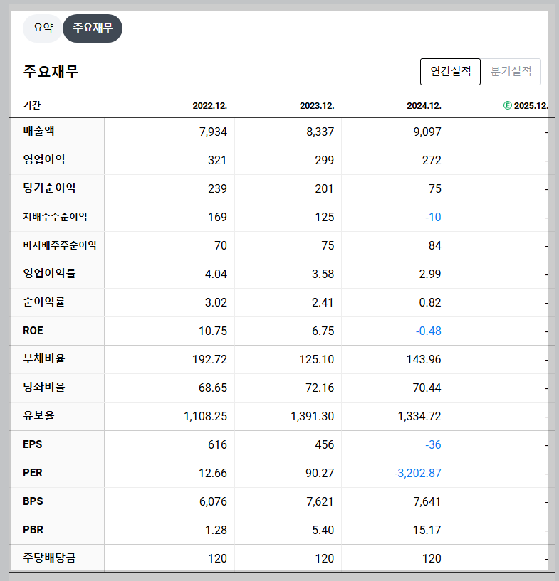 신성델타테크 재무 지표