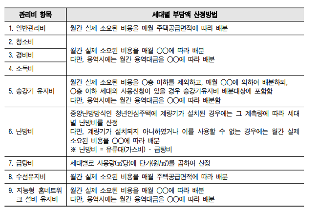 관리비 항목