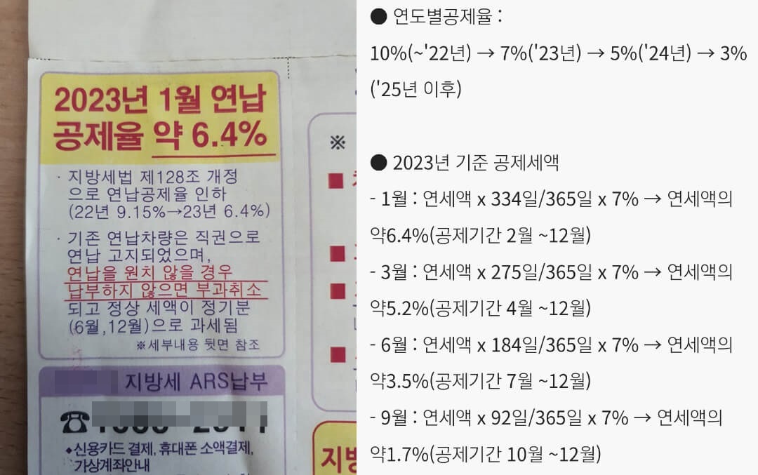 2023년 1월 자동차세 연납 세액 공제율 약 6.4%, 연도별 공제율(2022년~2025년 이후), 자동차세 기간별 연납가능 기간 및 기간별 세액 공제율
