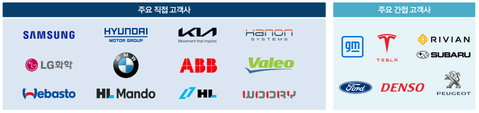 나노팀 고객사 현황