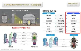 smr 이란 원전 특별법 뜻 약자 미국 분류 국가까지_21
