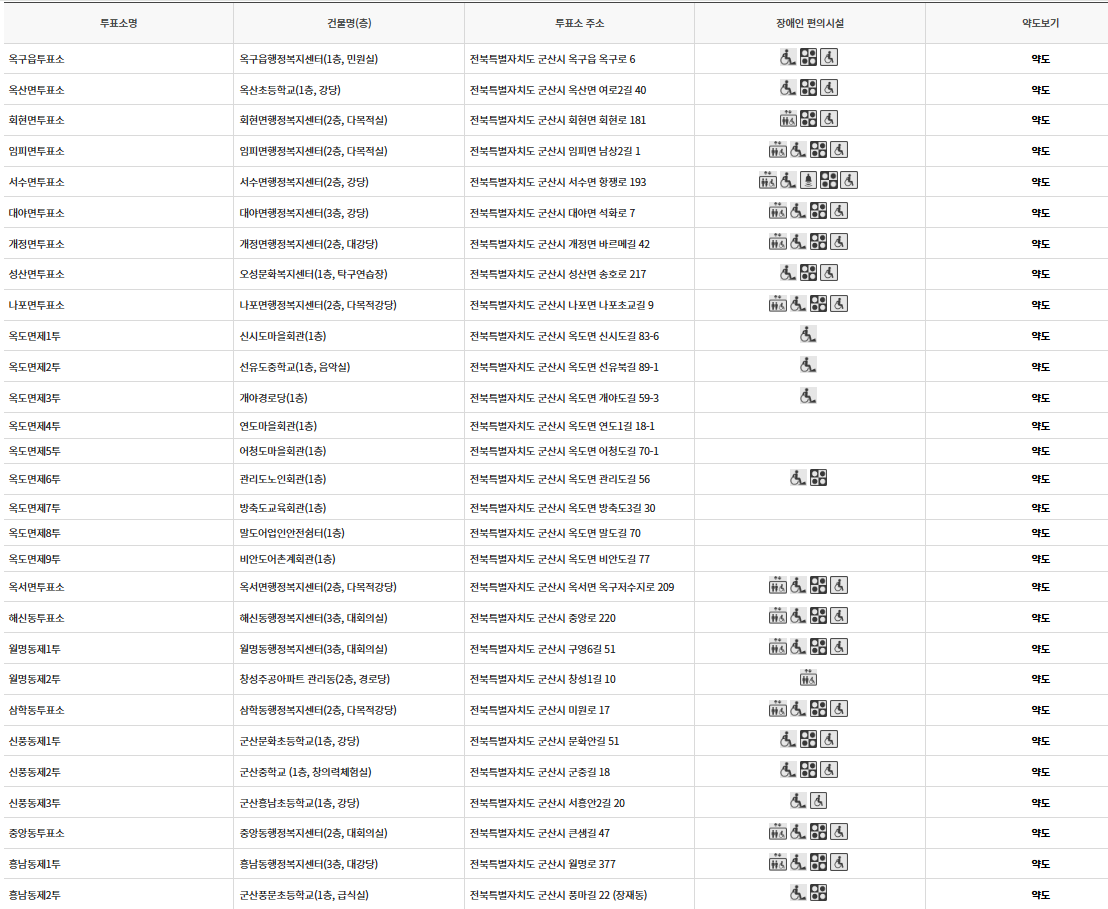 군산시 대통령선거 사전투표 투표장소 투표소 위치 투표 방법